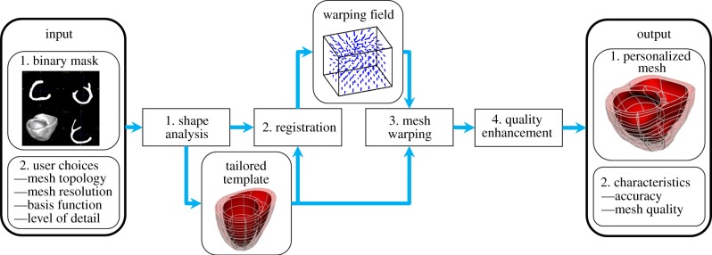 Figure 1.