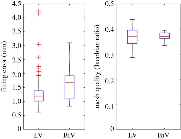 Figure 10.