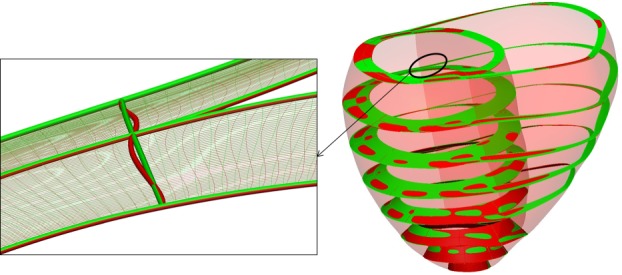 Figure 7.