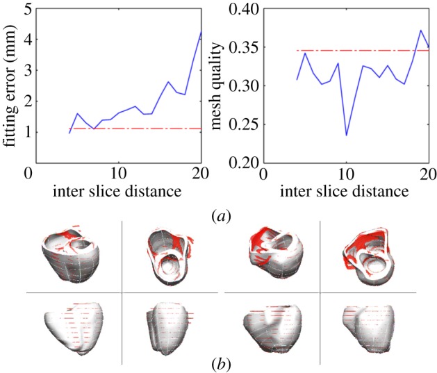 Figure 9.