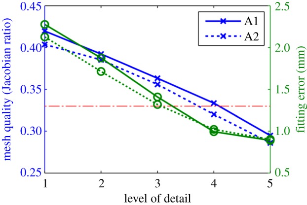 Figure 6.