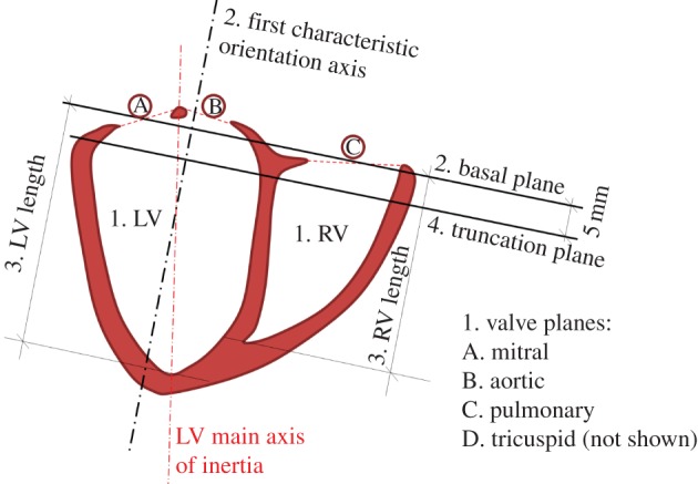 Figure 3.