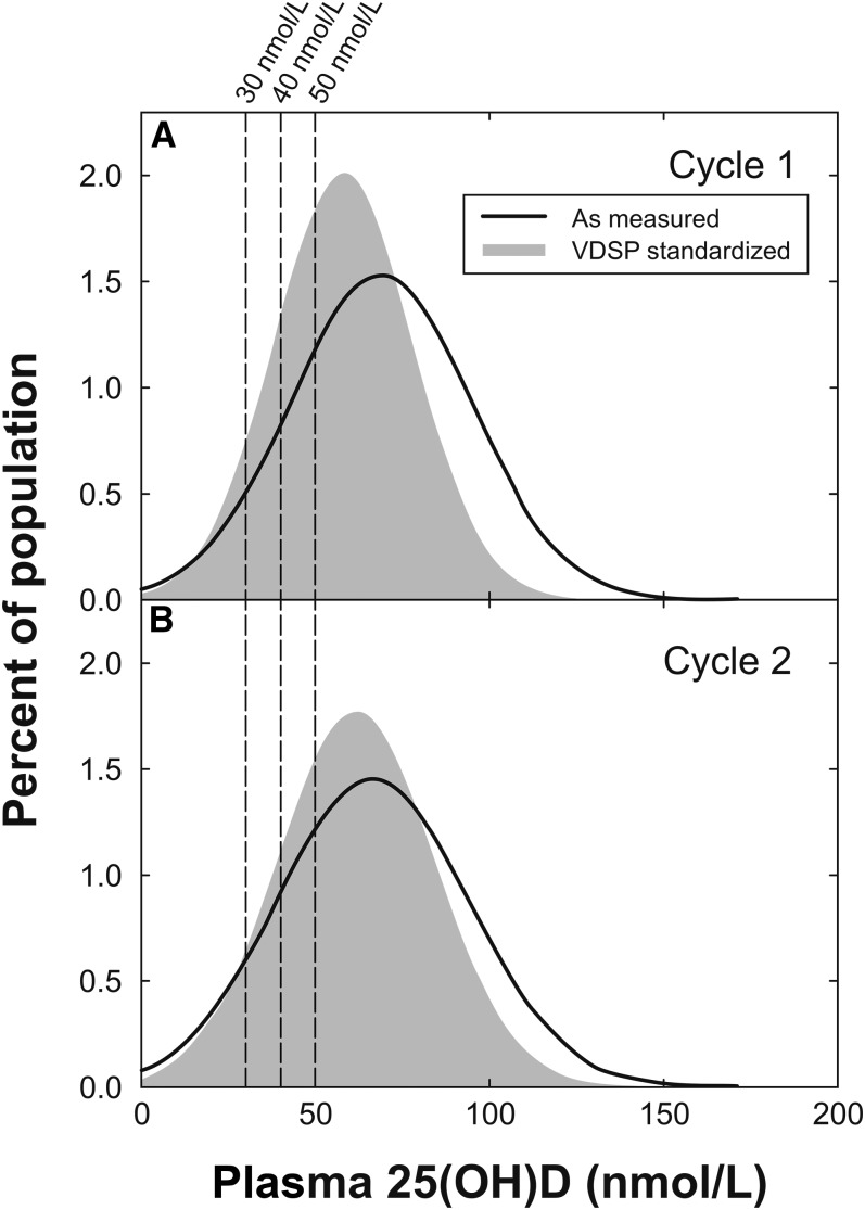 FIGURE 3