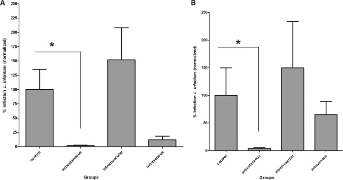 FIG 3