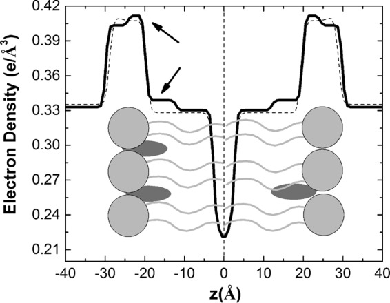 FIG 2