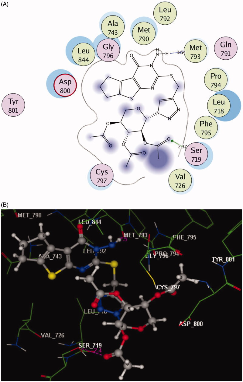 Figure 4.