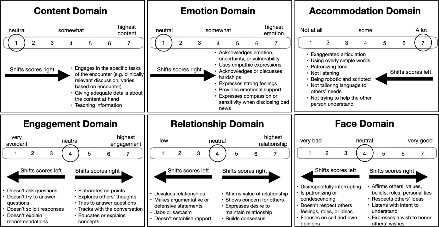 Figure 1: