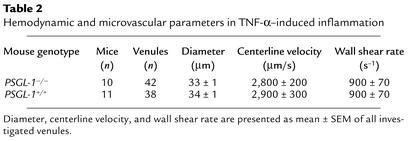 graphic file with name JCI0214151.t2.jpg