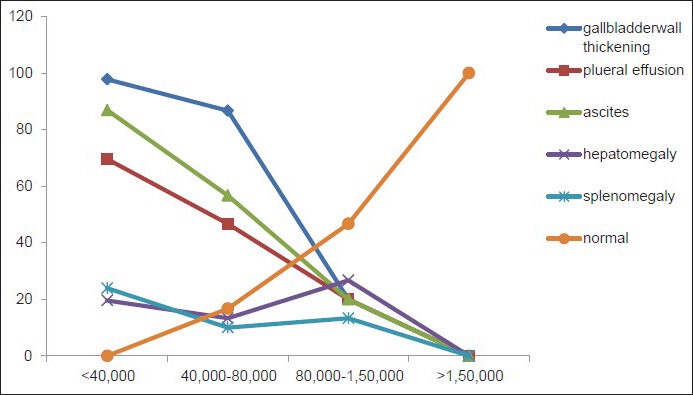 Graph 2