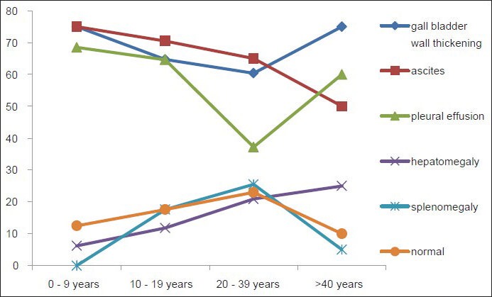 Graph 1