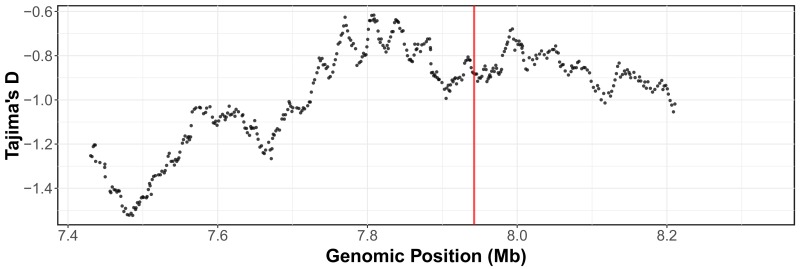 Figure 2—figure supplement 3.