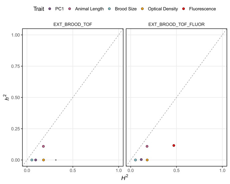 Figure 2—figure supplement 5.