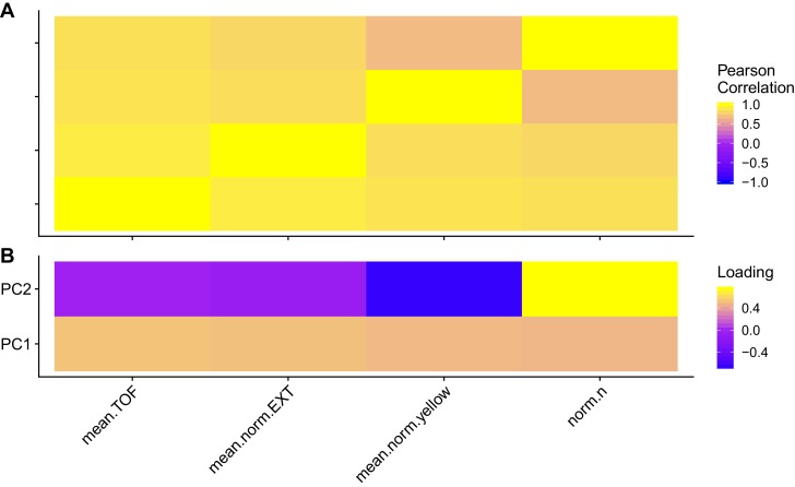 Figure 4—figure supplement 8.