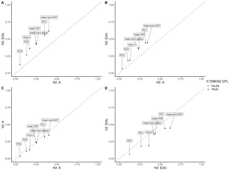 Figure 1—figure supplement 6.