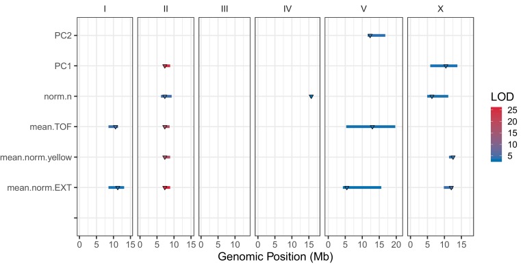 Figure 1—figure supplement 7.