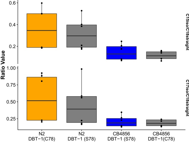 Figure 4—figure supplement 5.