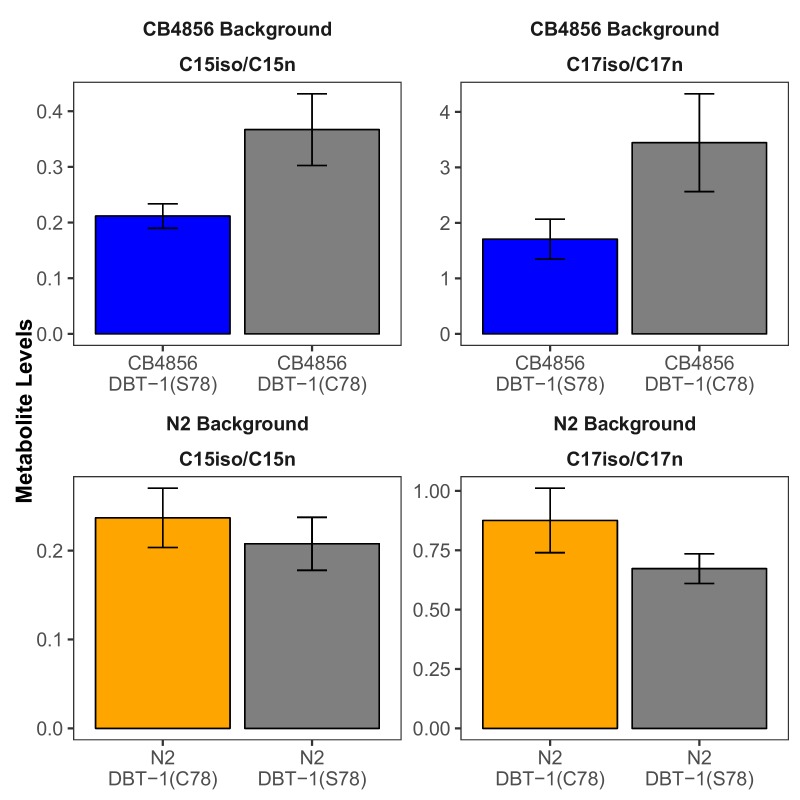 Figure 4—figure supplement 3.