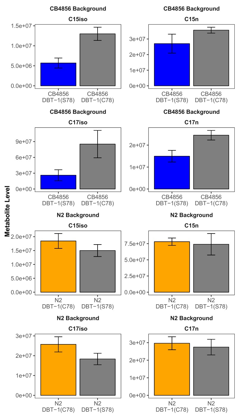 Figure 4—figure supplement 4.