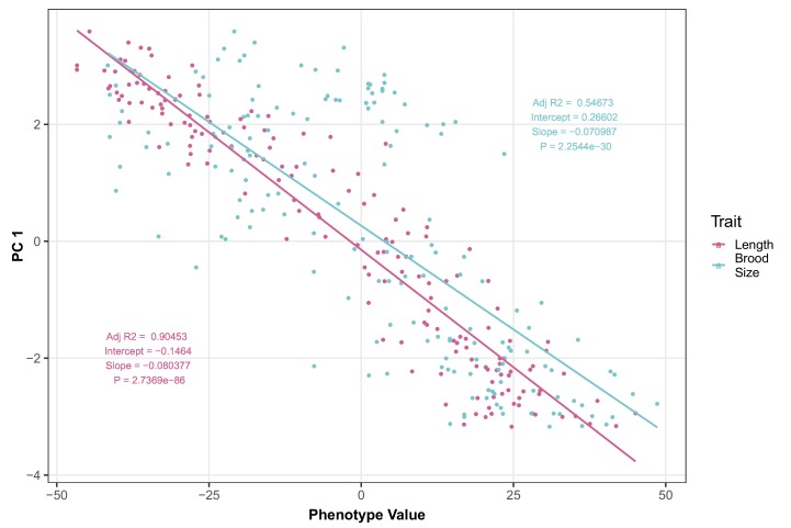 Figure 3—figure supplement 2.