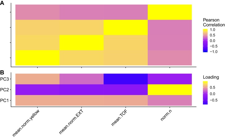 Figure 2—figure supplement 6.