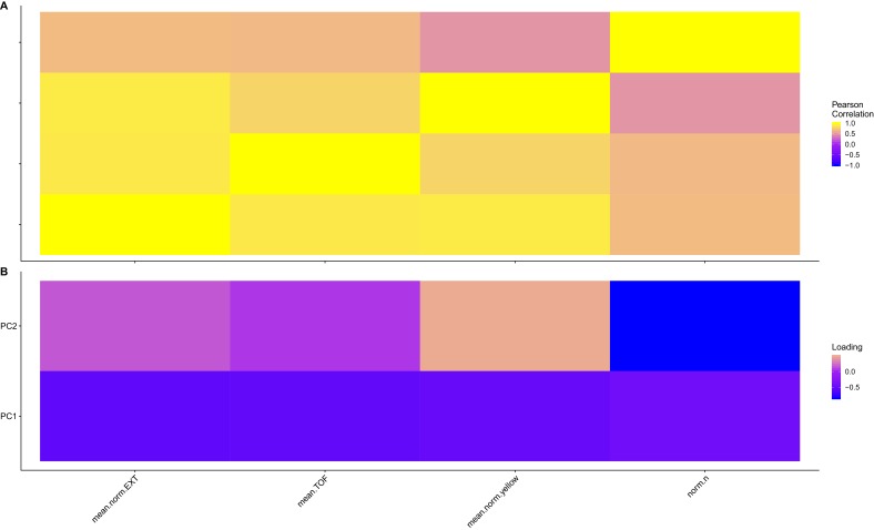 Figure 1—figure supplement 9.