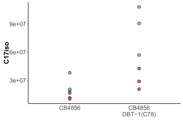 Figure 4—figure supplement 1.