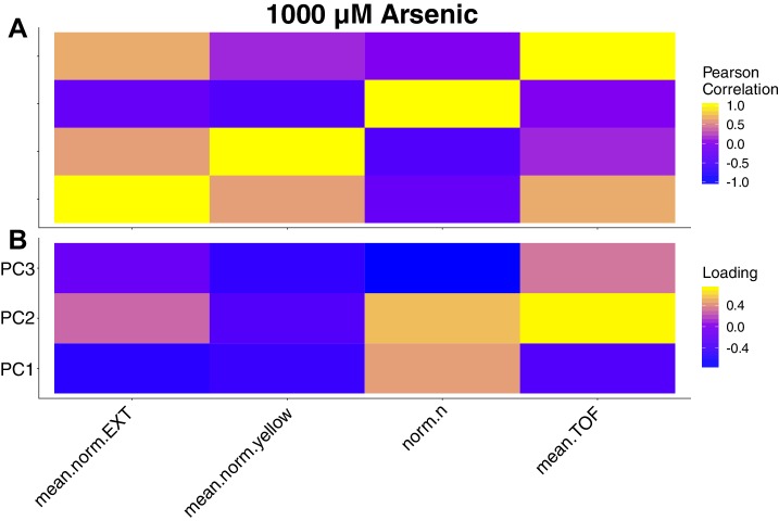 Figure 1—figure supplement 2.