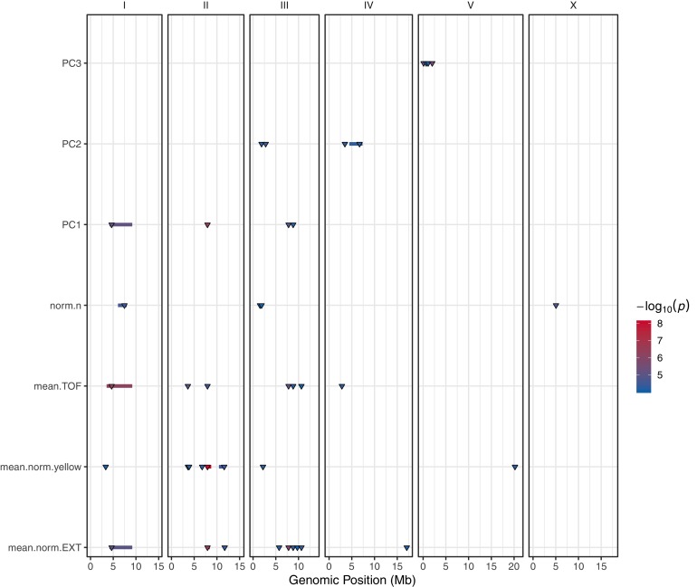 Figure 2—figure supplement 1.