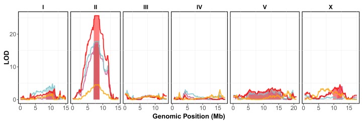 Figure 1—figure supplement 5.