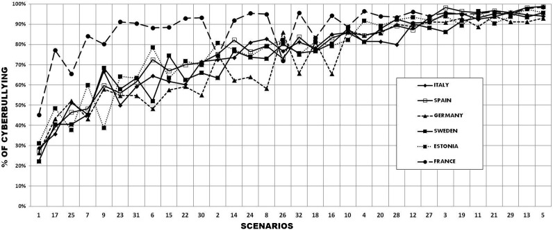 FIG. 1.