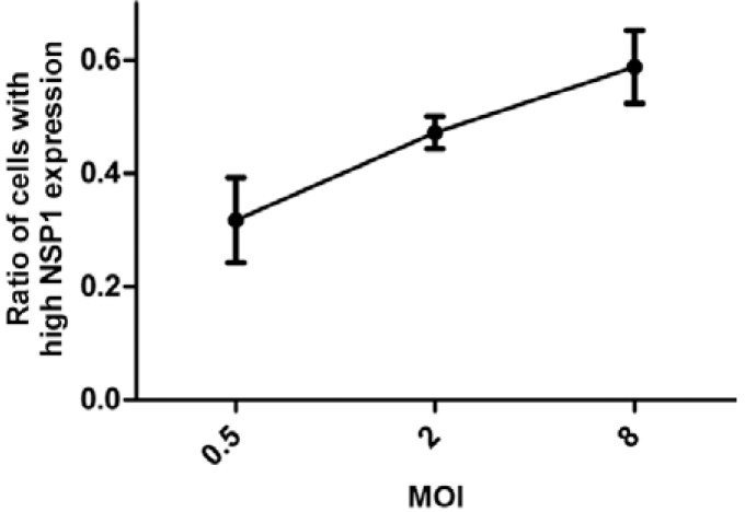 Fig. 5