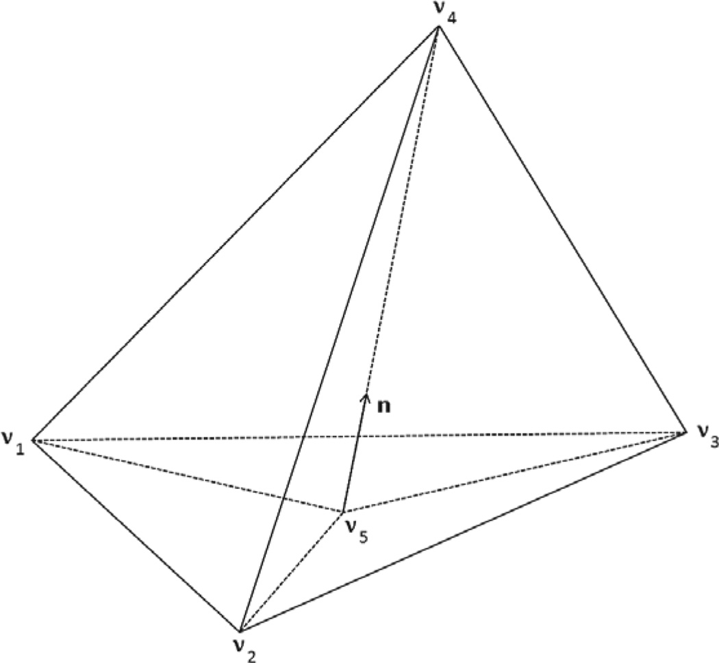 Fig. 2.1