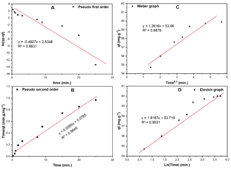 Figure 10