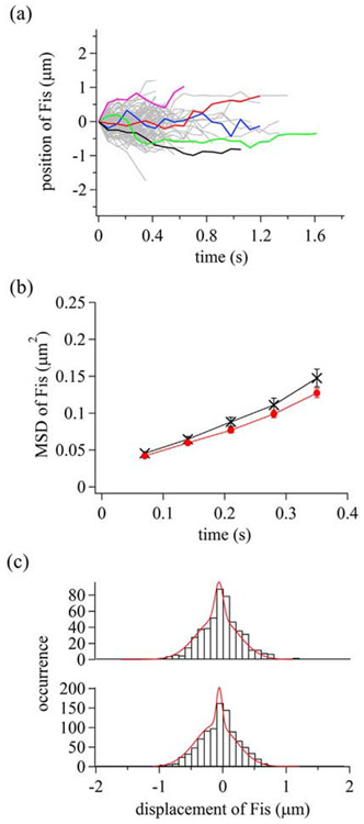 Fig. 4.