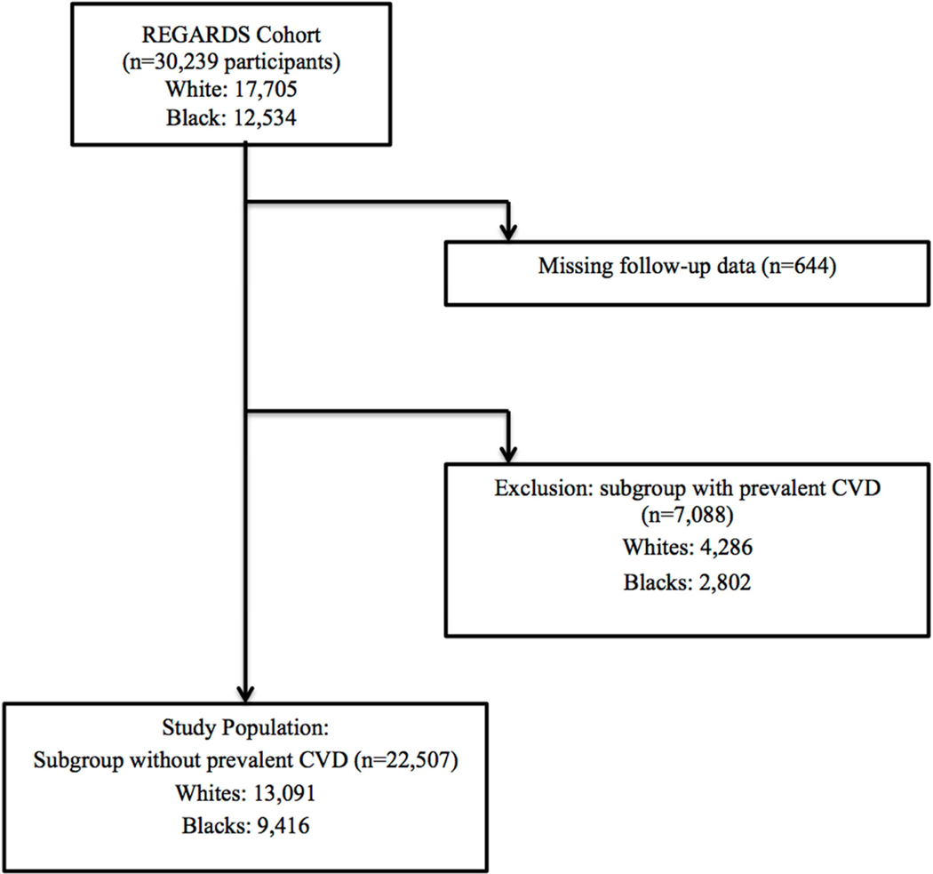 Figure 1: