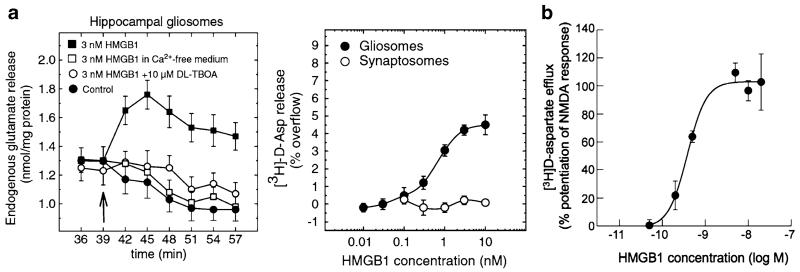 Fig. 14.2