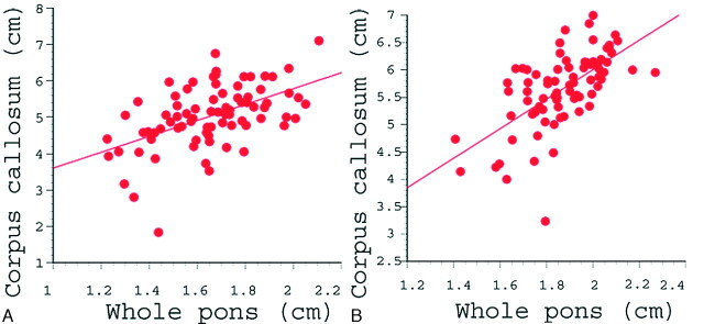 Fig 4.