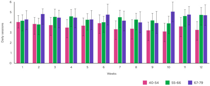 Figure 4