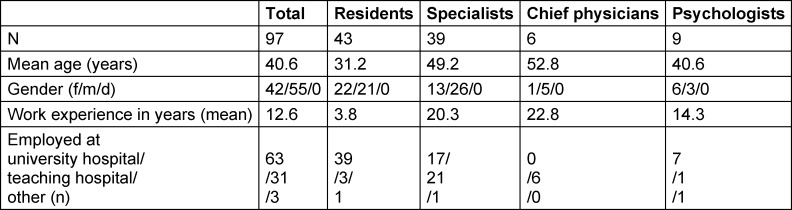 Table 1