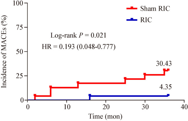 Fig. 2