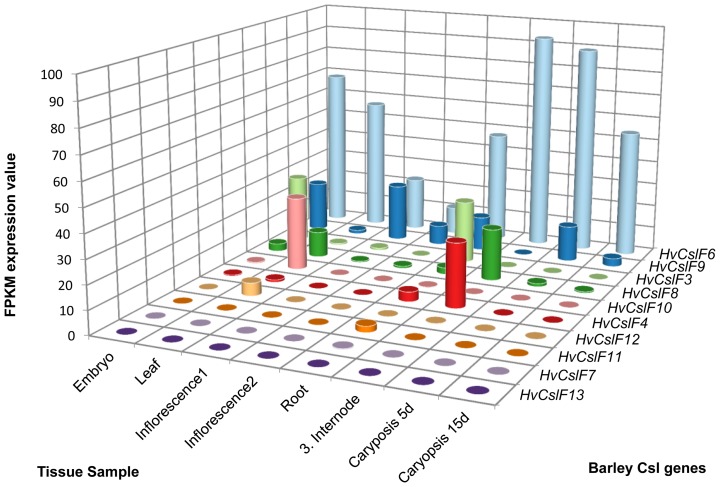 Figure 5