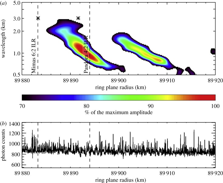 Figure 14.