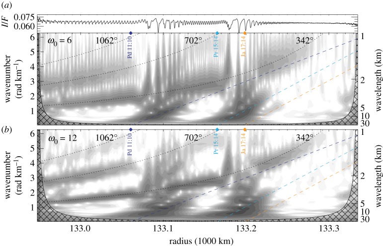 Figure 13.