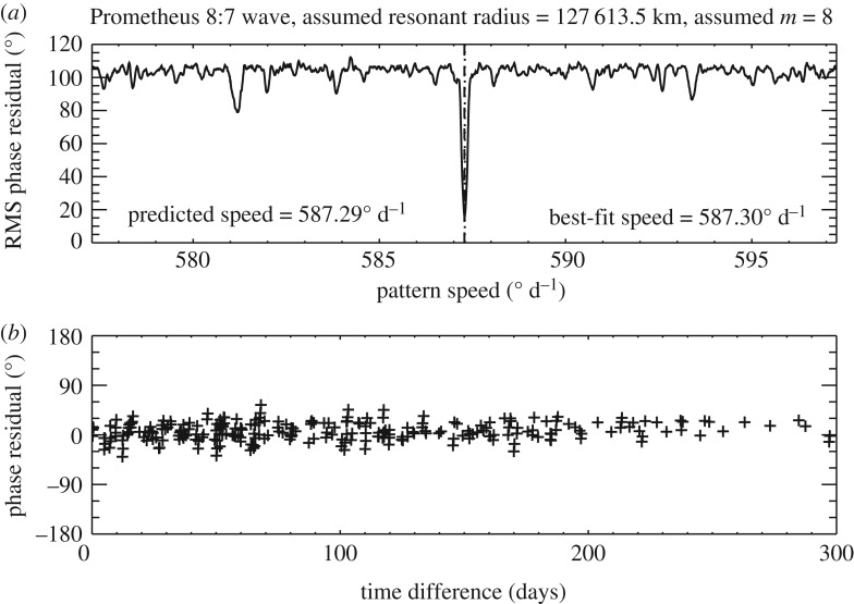 Figure 22.