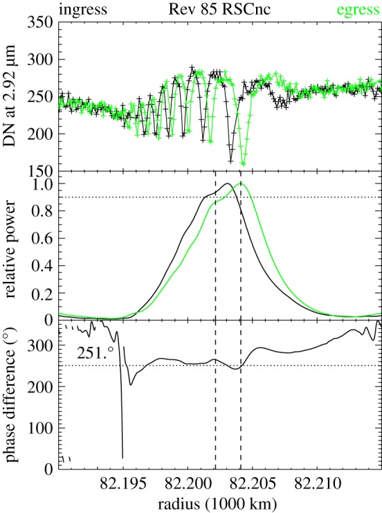 Figure 18.