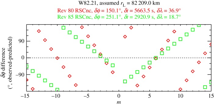 Figure 20.