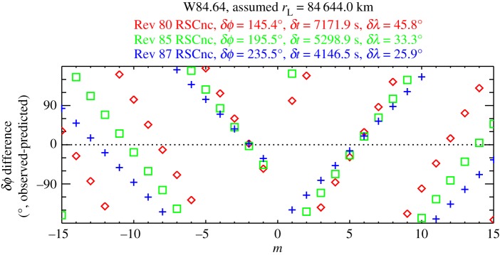 Figure 21.