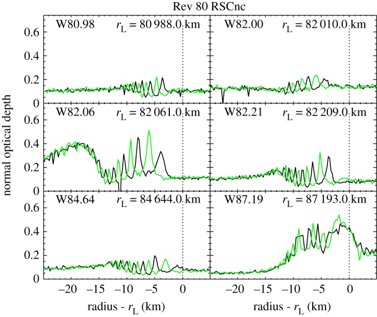 Figure 15.