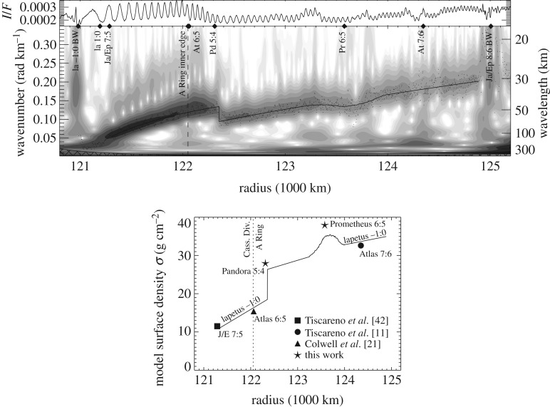 Figure 10.