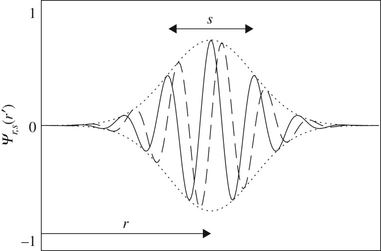 Figure 1.